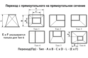 Переход с прямоугольного сечения на круглое